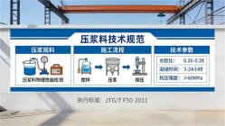 贵定本地工厂讲解：说一遍公路压浆料和铁路压浆料的区别
