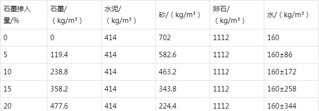 贵定防静电水泥砂浆怎么做(附配比及施工方法)